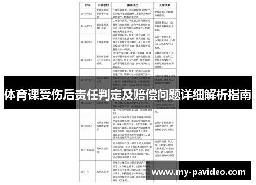 体育课受伤后责任判定及赔偿问题详细解析指南 体育课受伤后责任判定及赔偿问题详细解析指南
