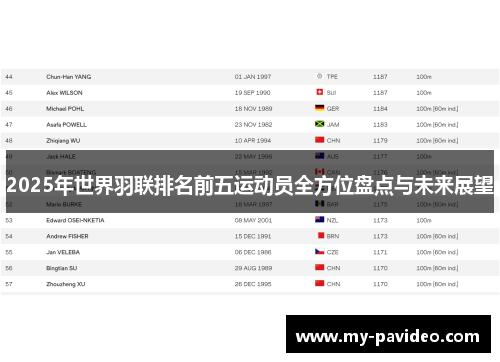 2025年世界羽联排名前五运动员全方位盘点与未来展望 2025年世界羽联排名前五运动员全方位盘点与未来展望