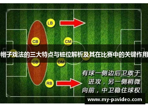 帽子戏法的三大特点与桩位解析及其在比赛中的关键作用 帽子戏法的三大特点与桩位解析及其在比赛中的关键作用