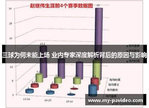 三球为何未能上场 业内专家深度解析背后的原因与影响 三球为何未能上场 业内专家深度解析背后的原因与影响
