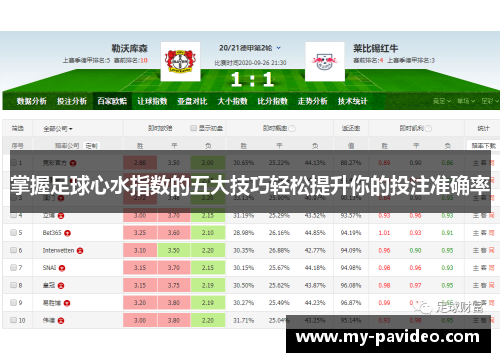 掌握足球心水指数的五大技巧轻松提升你的投注准确率 掌握足球心水指数的五大技巧轻松提升你的投注准确率