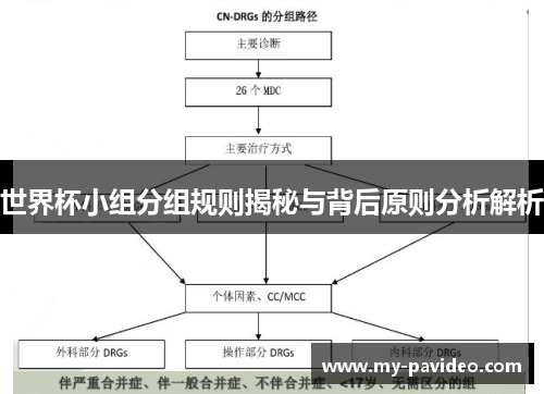 世界杯小组分组规则揭秘与背后原则分析解析 世界杯小组分组规则揭秘与背后原则分析解析
