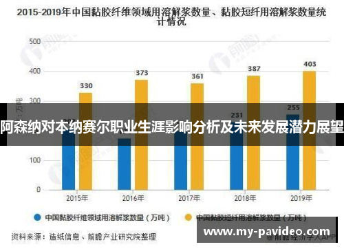 阿森纳对本纳赛尔职业生涯影响分析及未来发展潜力展望 阿森纳对本纳赛尔职业生涯影响分析及未来发展潜力展望