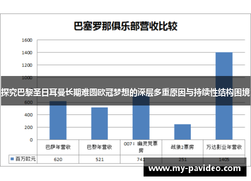 探究巴黎圣日耳曼长期难圆欧冠梦想的深层多重原因与持续性结构困境 探究巴黎圣日耳曼长期难圆欧冠梦想的深层多重原因与持续性结构困境