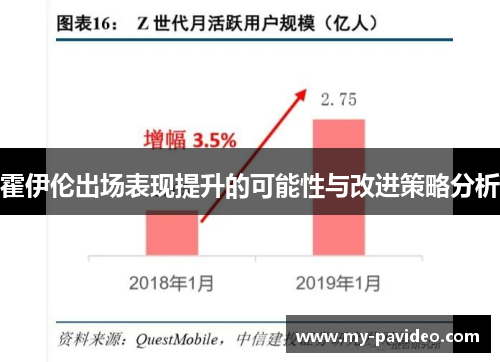 霍伊伦出场表现提升的可能性与改进策略分析