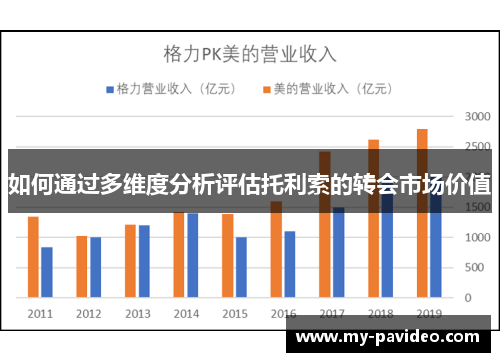 如何通过多维度分析评估托利索的转会市场价值
