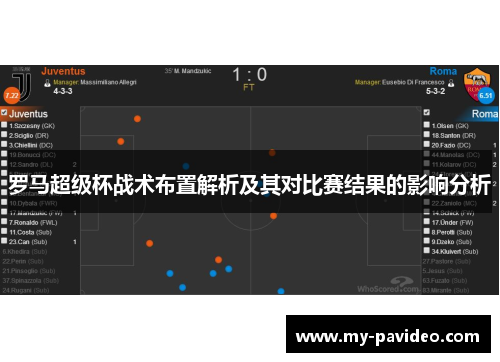 罗马超级杯战术布置解析及其对比赛结果的影响分析 罗马超级杯战术布置解析及其对比赛结果的影响分析