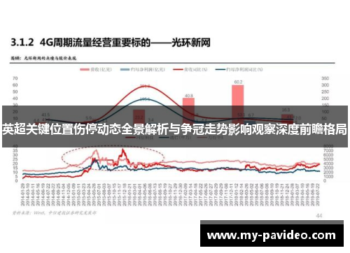 英超关键位置伤停动态全景解析与争冠走势影响观察深度前瞻格局 英超关键位置伤停动态全景解析与争冠走势影响观察深度前瞻格局